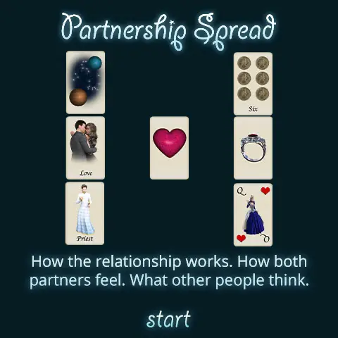 Partnership Spread Title